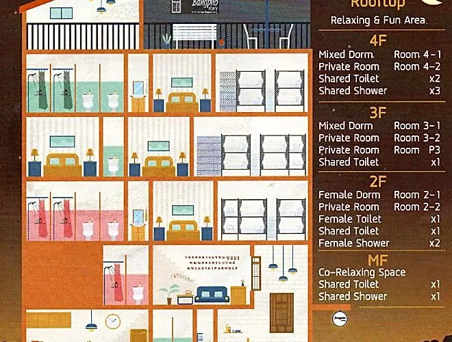 Hostel Bangpho Story
